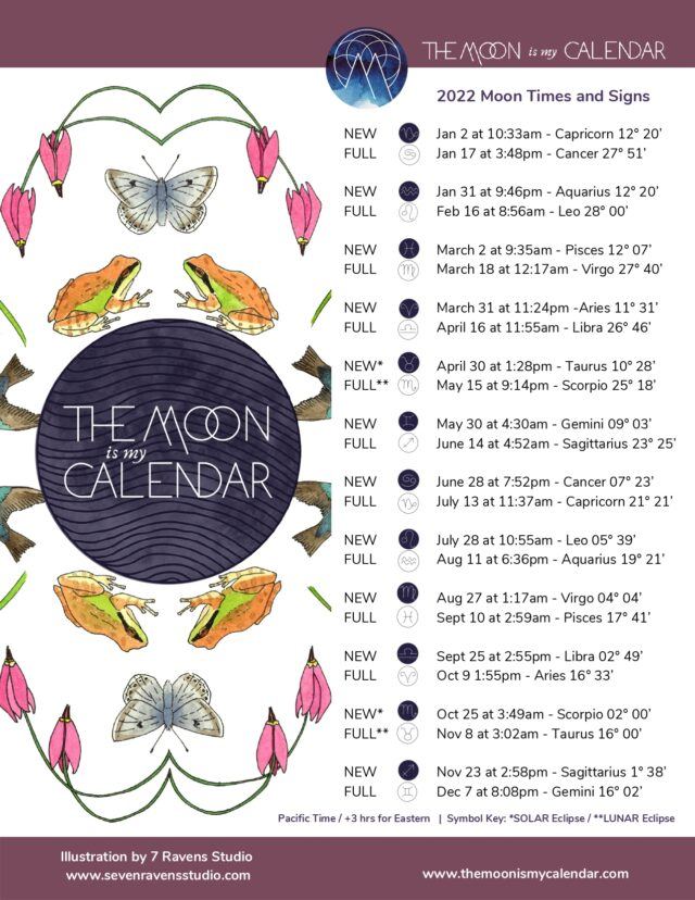 Moon Signs and Times