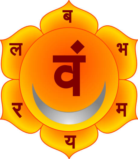 What is the Sacral Chakra