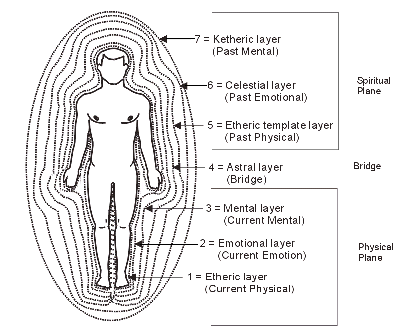 Human-aura-Layers-Explained.gif