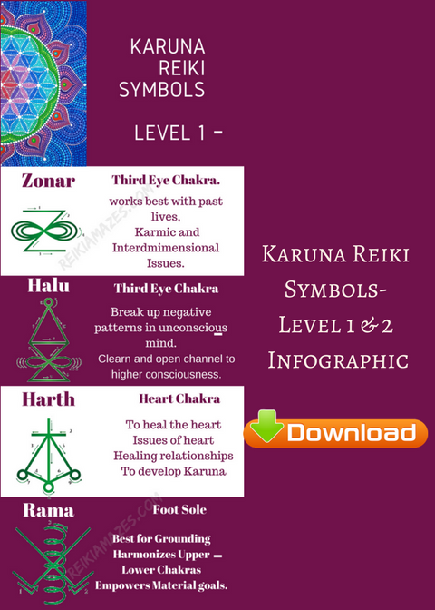 Karuna Reiki Symbols Level 1 & 2 - Infographic.