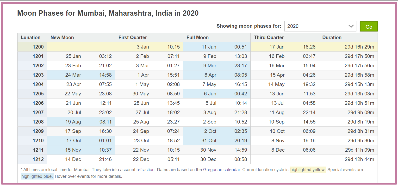 full moon schedule 2021